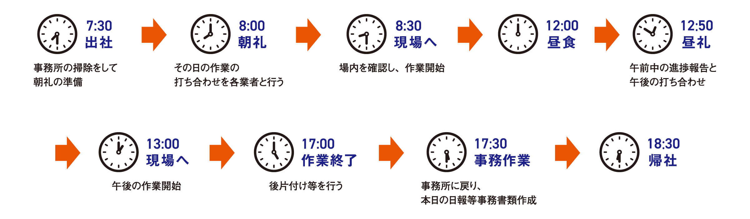 ある1日の流れ