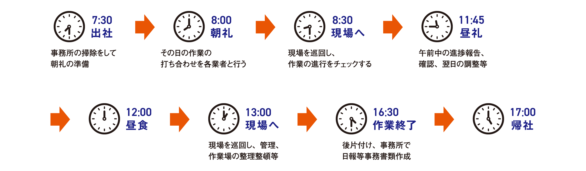 ある1日の流れ